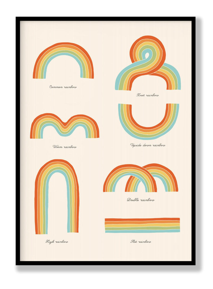 Know Your Rainbows Poster